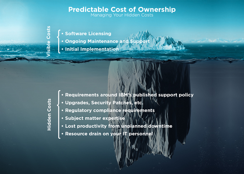 Achieving A Predictable Cost of Ownership